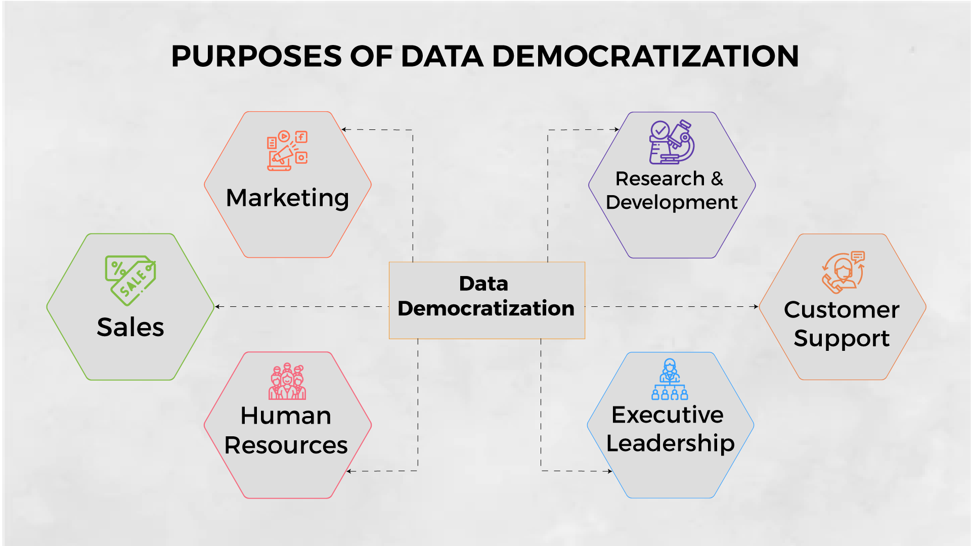 What Is Data Democratization