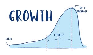 Calculate Month-Over-Month(MoM) Growth