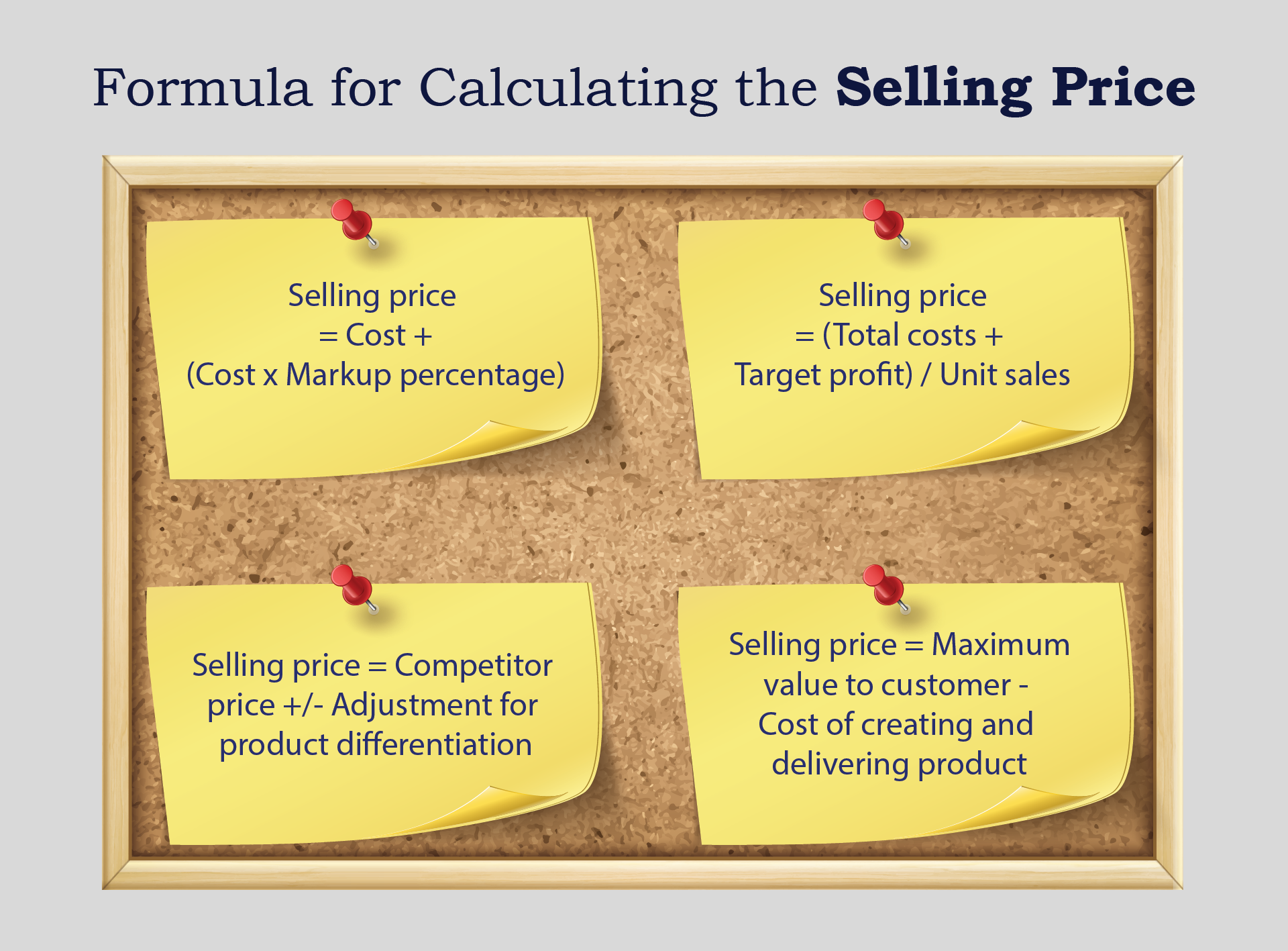 formula for calculating selling price