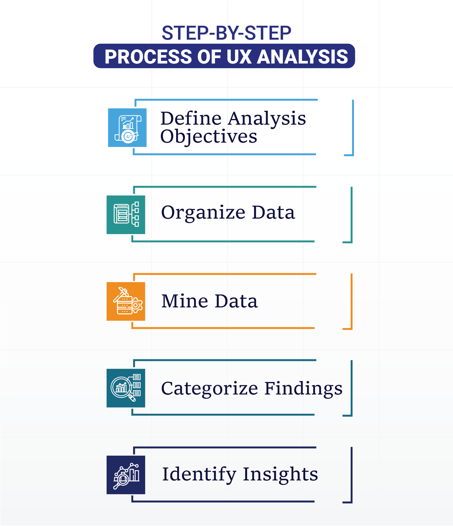 Step by step process of ux analysis