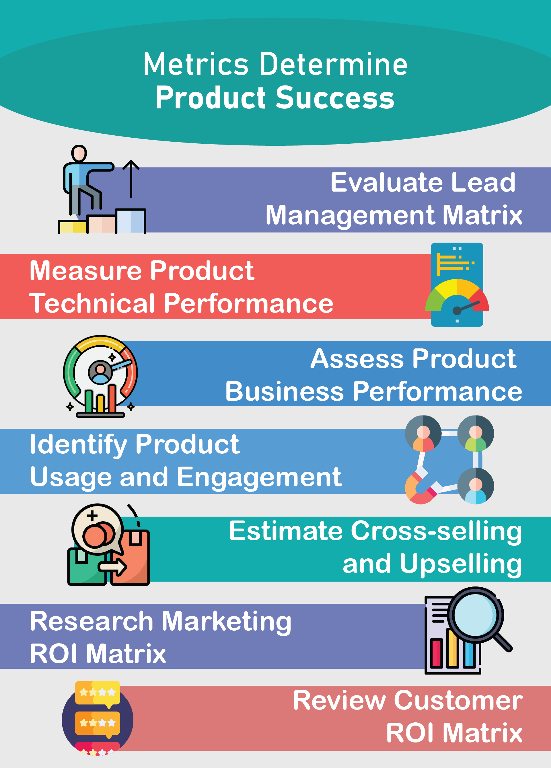 metrics to measure product success info