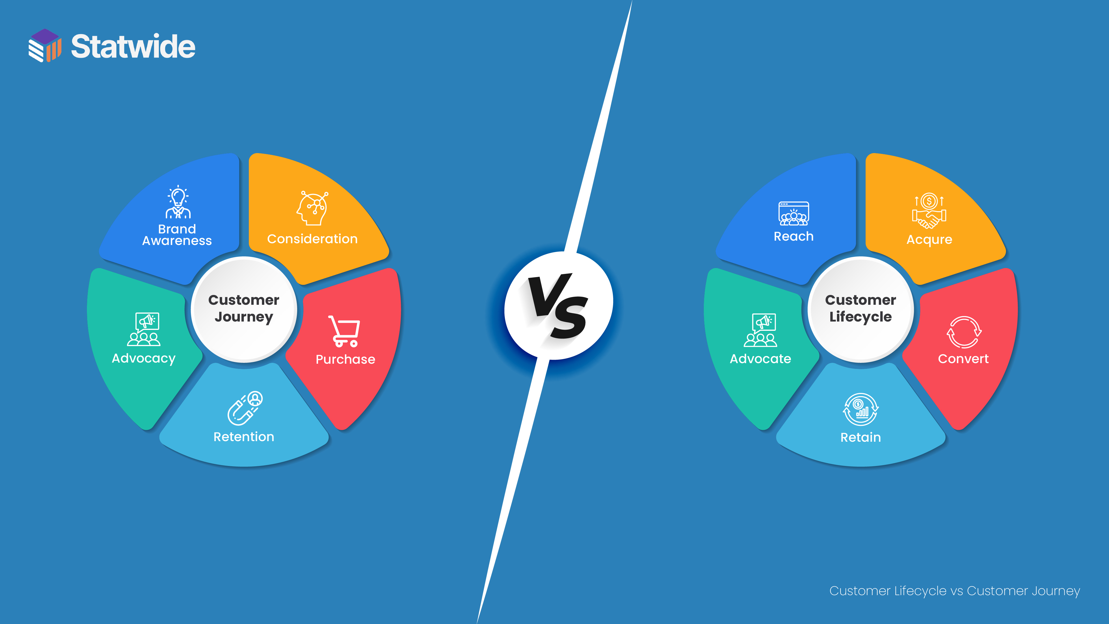 Customer Lifecycle vs Customer Journey