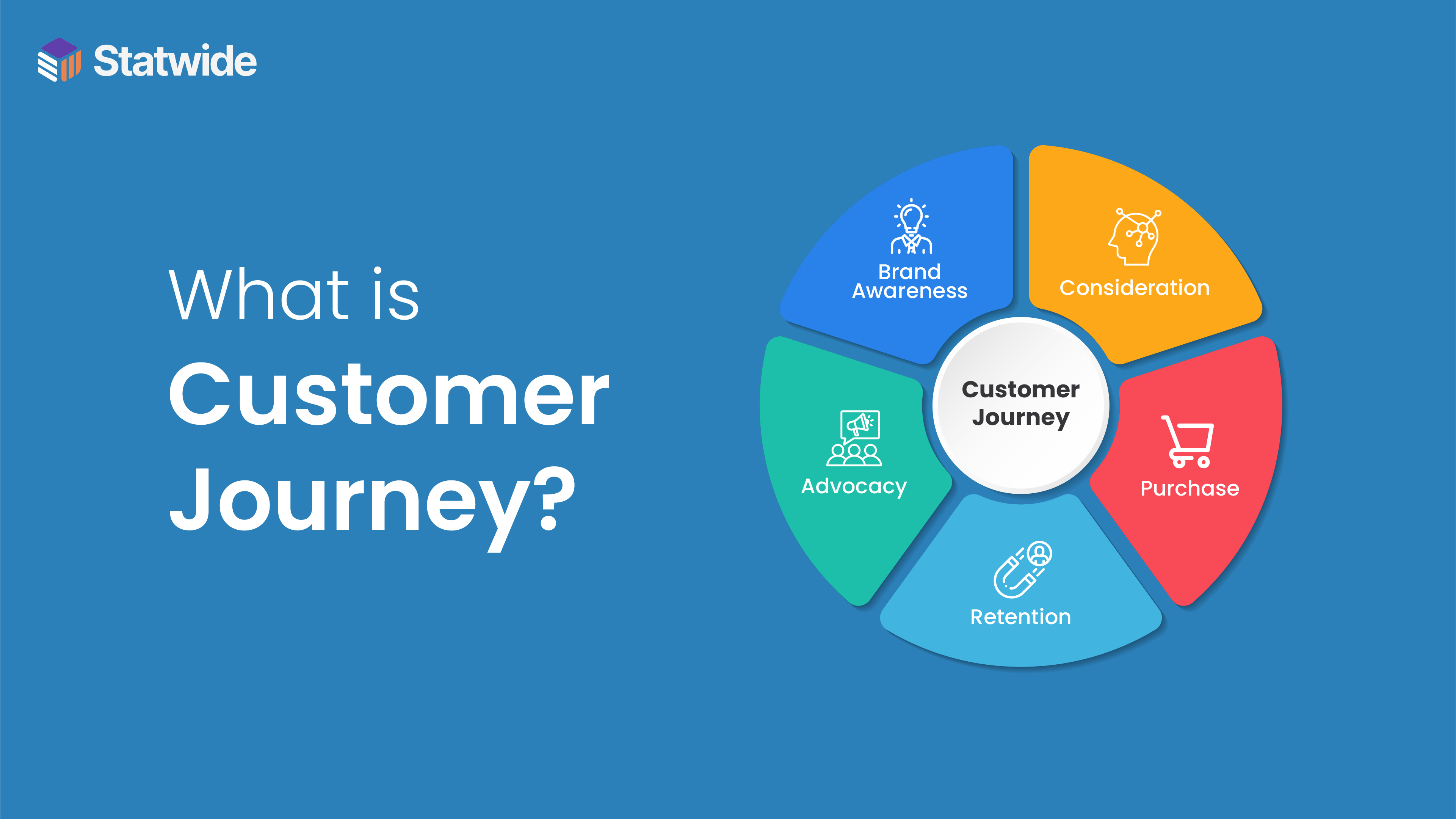 What Is Customer Journey