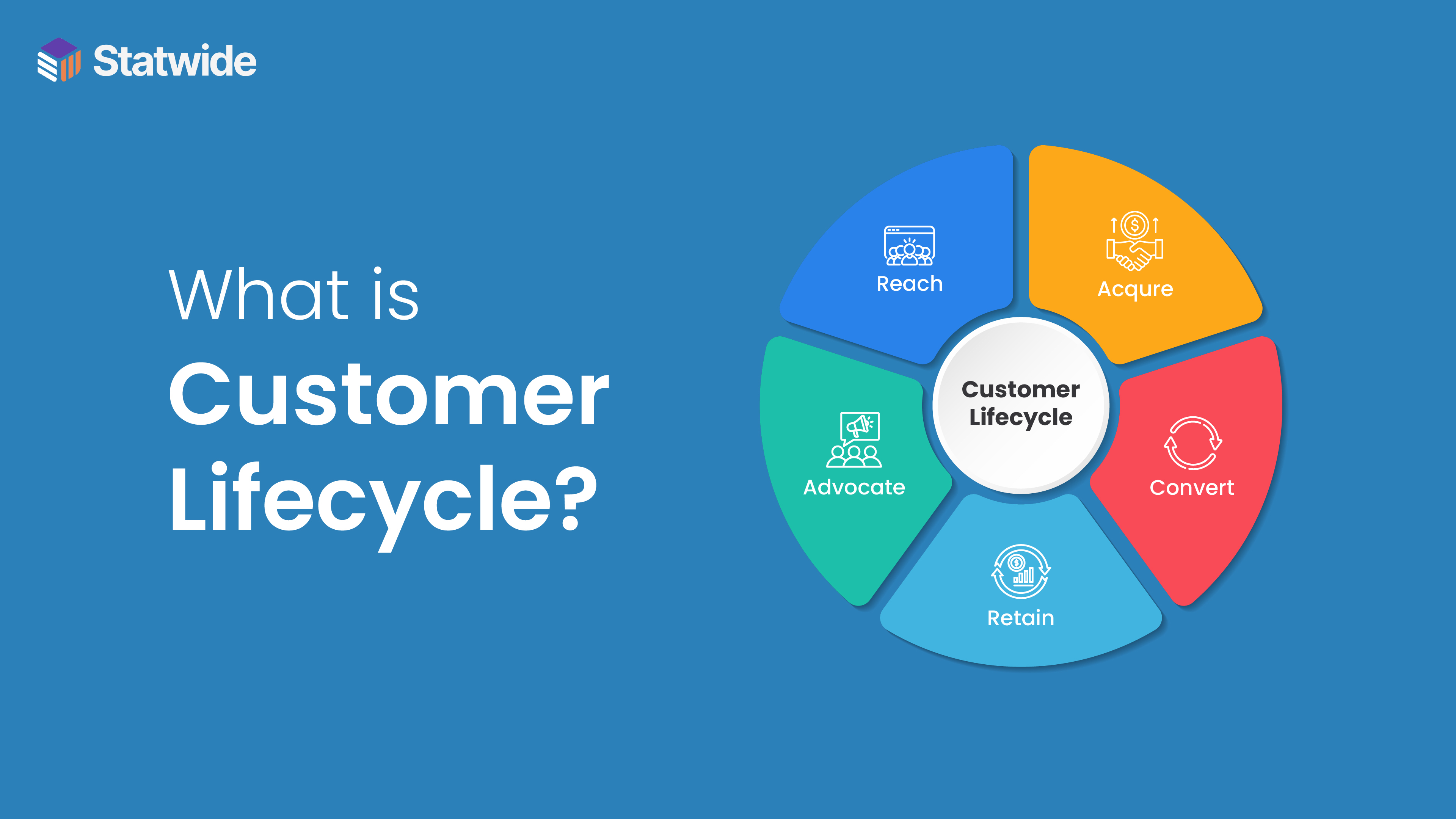 What Is Customer Lifecycle