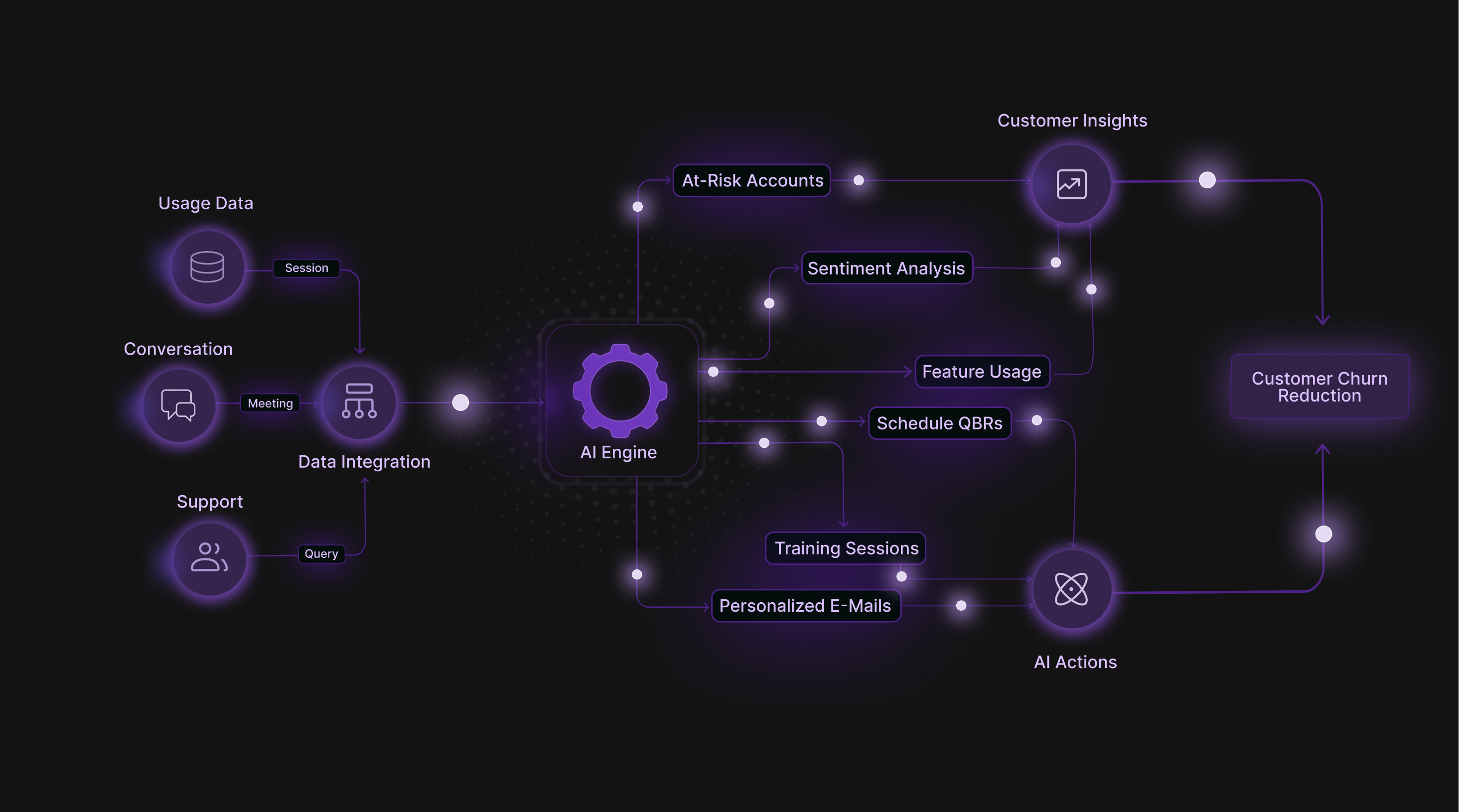 AI Engine